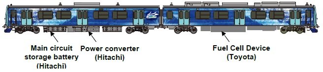 JR East, Hitachi and Toyota to Develop Hybrid (Fuel Cell) Railway Vehicles Powered by Hydrogen